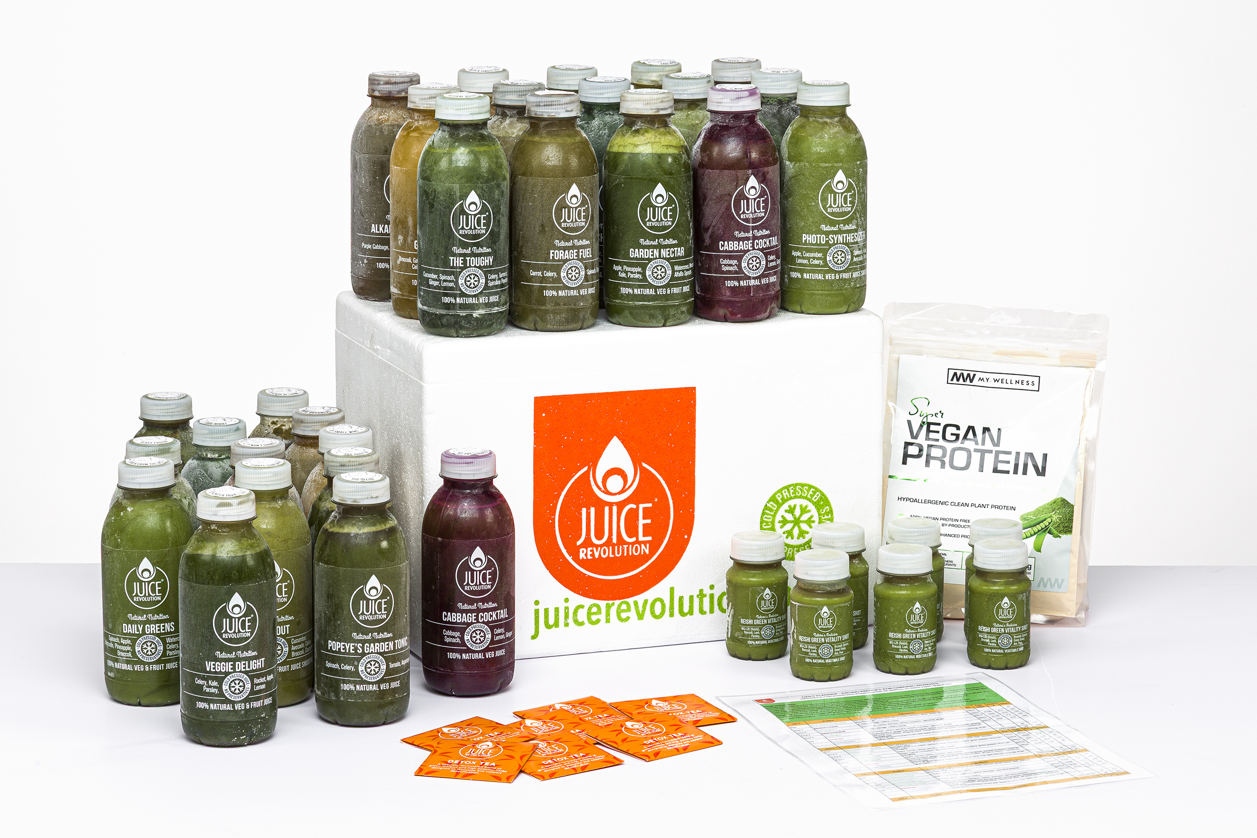 Juicing Plan for Chronic Ailments